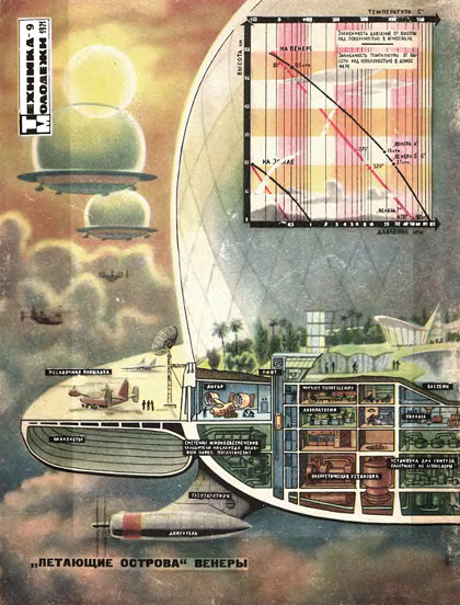 Floating Venera islands, cover of the Soviet magazine 